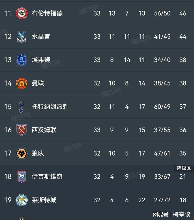包含曼城小组赛全胜，排名积分榜头名稳如磐石的词条